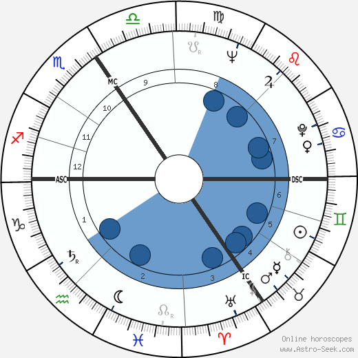 Jacques Sausin wikipedia, horoscope, astrology, instagram