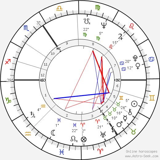 Jacques Sausin birth chart, biography, wikipedia 2023, 2024