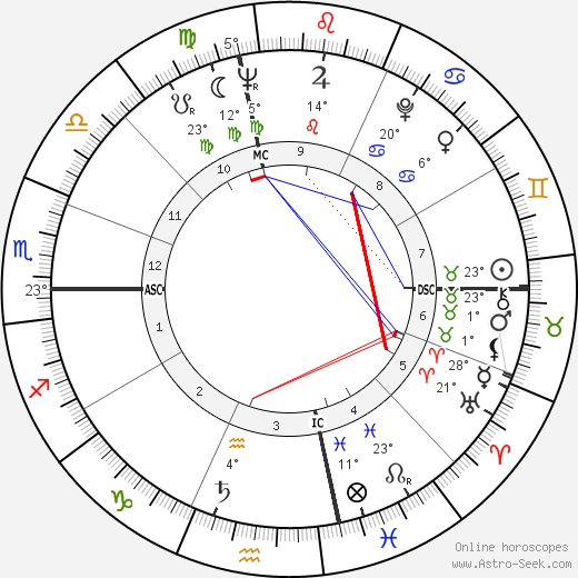 Jan Holland birth chart, biography, wikipedia 2024, 2025