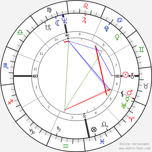 Jan Holland birth chart, Jan Holland astro natal horoscope, astrology