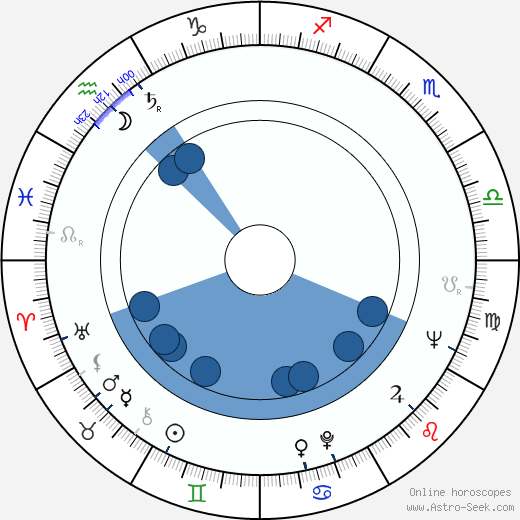 Jaroslav Boček wikipedia, horoscope, astrology, instagram