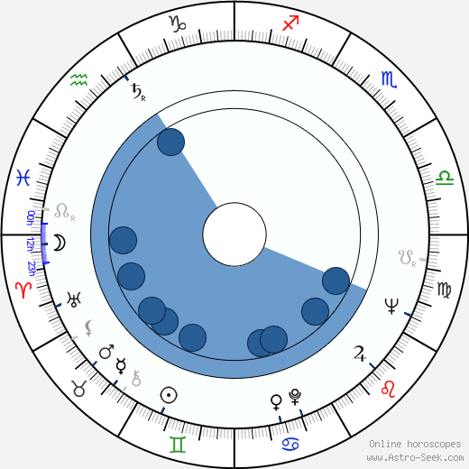 Jiří Sehnal wikipedia, horoscope, astrology, instagram