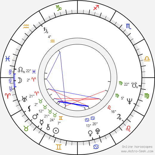 Jiří Sehnal birth chart, biography, wikipedia 2024, 2025