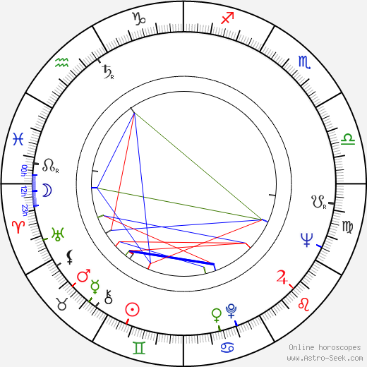 Jiří Sehnal birth chart, Jiří Sehnal astro natal horoscope, astrology