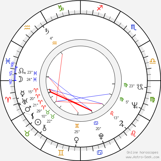 Jitka Frantová birth chart, biography, wikipedia 2024, 2025