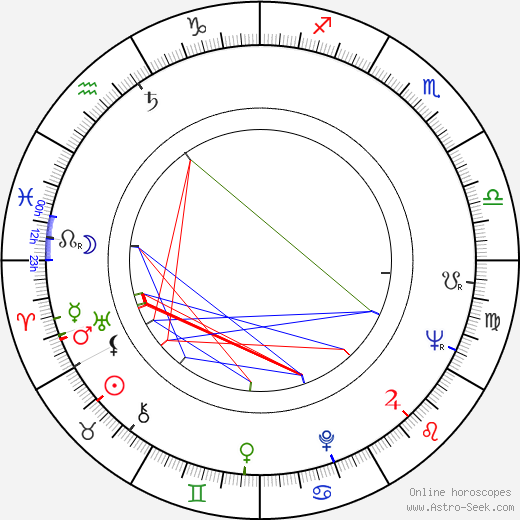 Jitka Frantová birth chart, Jitka Frantová astro natal horoscope, astrology