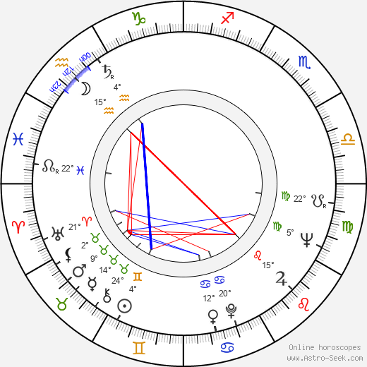 Joaquim Pedro de Andrade birth chart, biography, wikipedia 2024, 2025