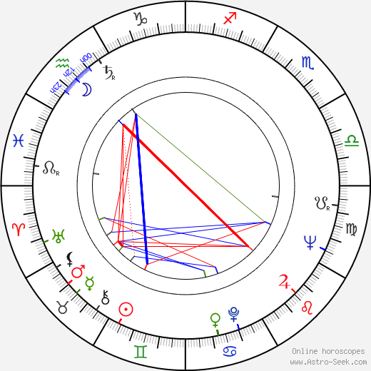 Joaquim Pedro de Andrade birth chart, Joaquim Pedro de Andrade astro natal horoscope, astrology