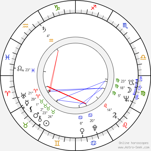 John Glen birth chart, biography, wikipedia 2024, 2025