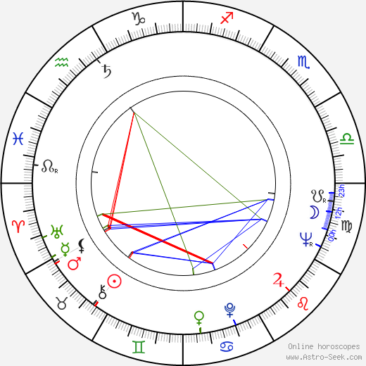 John Glen birth chart, John Glen astro natal horoscope, astrology