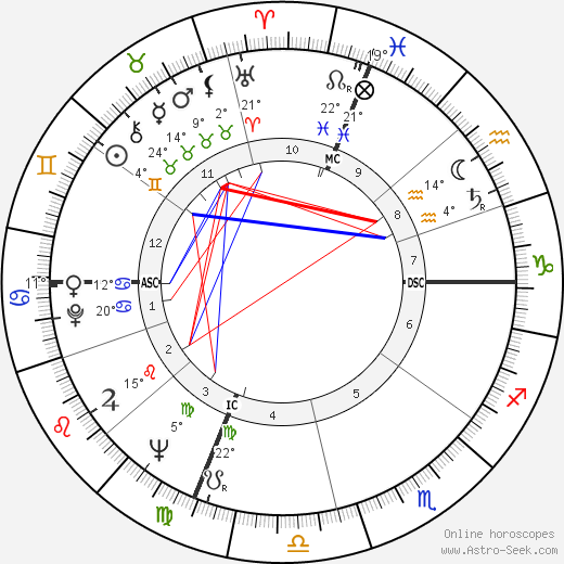 John Gregory Dunne birth chart, biography, wikipedia 2024, 2025