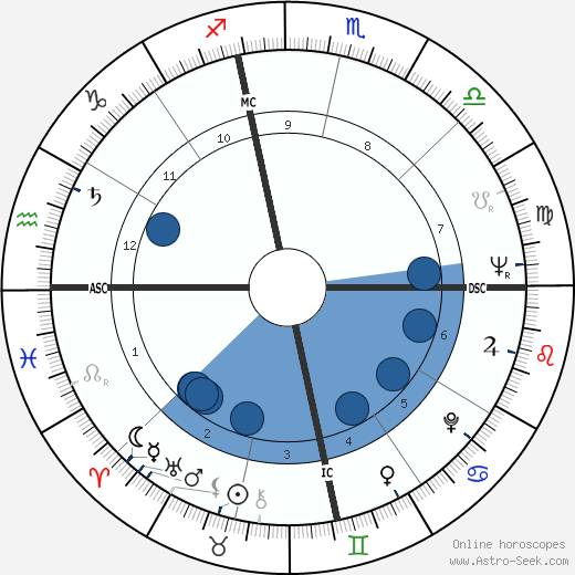 José Ortiz Piño wikipedia, horoscope, astrology, instagram