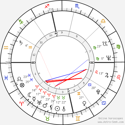 José Ortiz Piño birth chart, biography, wikipedia 2023, 2024