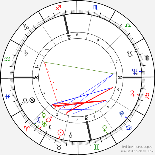 José Ortiz Piño birth chart, José Ortiz Piño astro natal horoscope, astrology