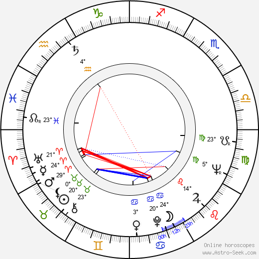 Josef Zíma birth chart, biography, wikipedia 2023, 2024