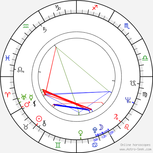 Josef Zíma birth chart, Josef Zíma astro natal horoscope, astrology