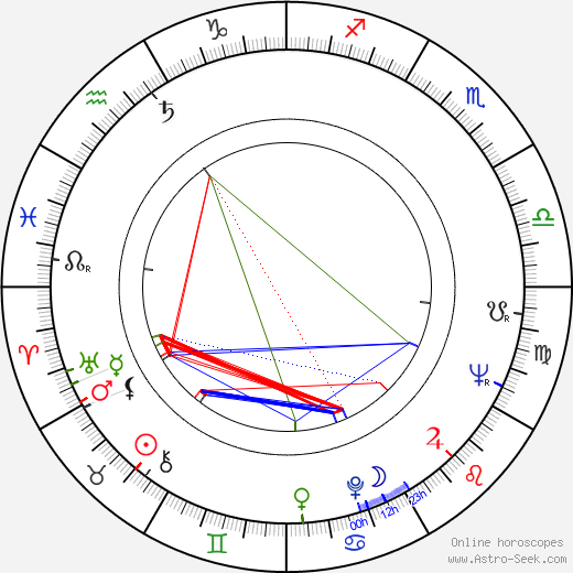 Josef Zíma birth chart, Josef Zíma astro natal horoscope, astrology