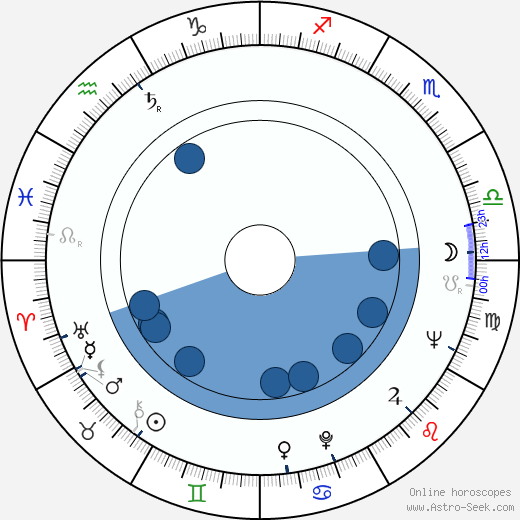 Kaija Siikala horoscope, astrology, sign, zodiac, date of birth, instagram