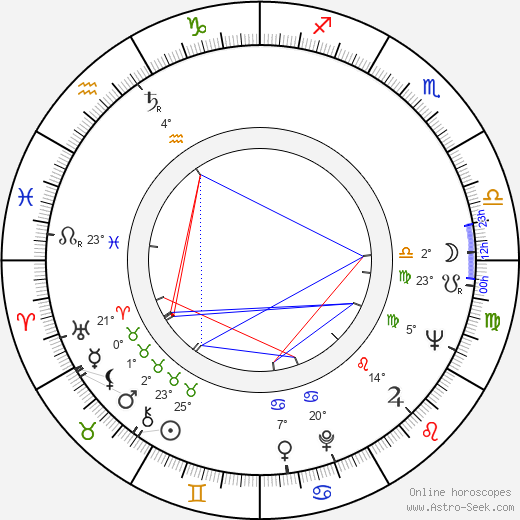 Kaija Siikala birth chart, biography, wikipedia 2023, 2024