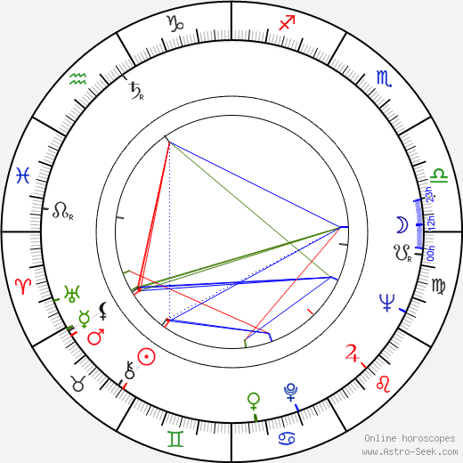 Kaija Siikala birth chart, Kaija Siikala astro natal horoscope, astrology