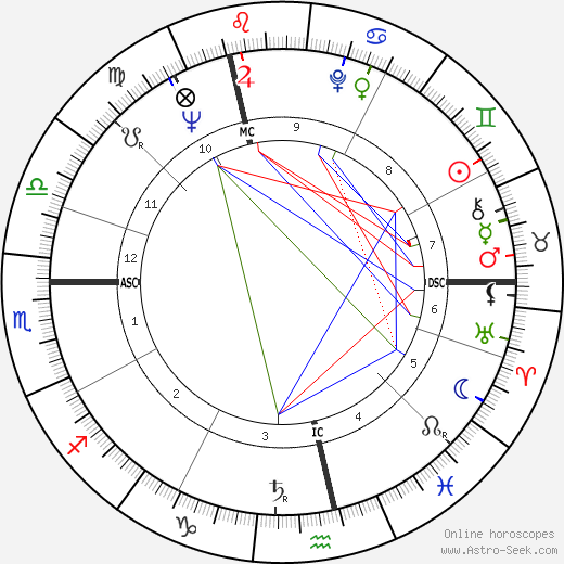 Karl Ridderbusch birth chart, Karl Ridderbusch astro natal horoscope, astrology