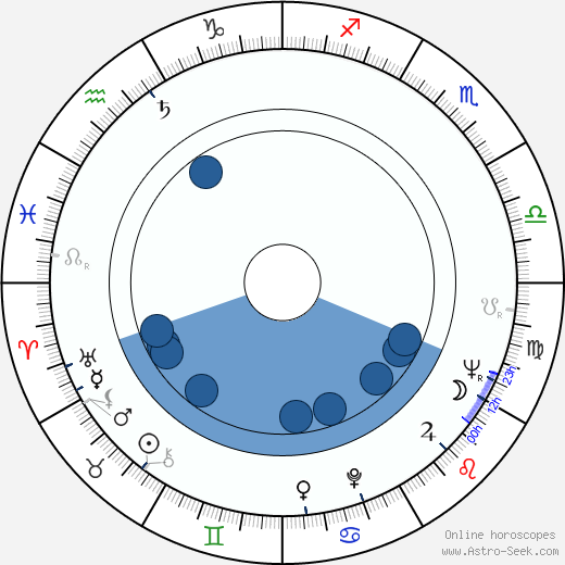 Kenji Sahara Oroscopo, astrologia, Segno, zodiac, Data di nascita, instagram