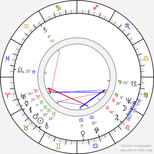 Kenji Sahara birth chart, biography, wikipedia 2024, 2025