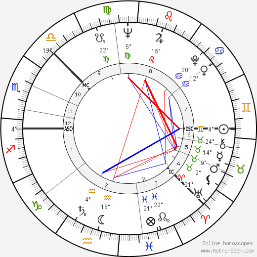 Kimmo Kaivanto birth chart, biography, wikipedia 2023, 2024