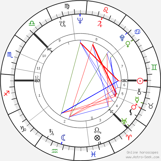 Kimmo Kaivanto birth chart, Kimmo Kaivanto astro natal horoscope, astrology