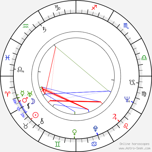 Lino Troisi birth chart, Lino Troisi astro natal horoscope, astrology