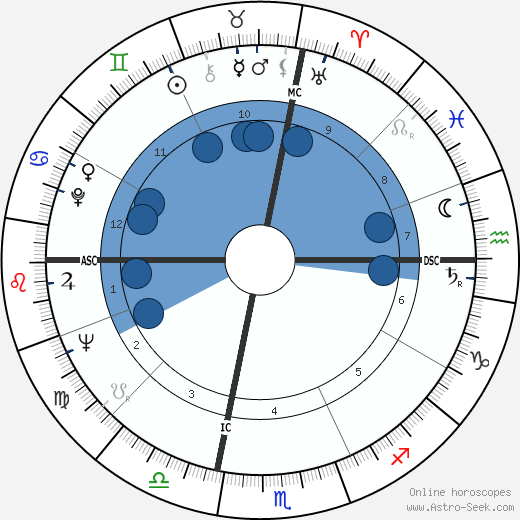 Luigi Mazzella wikipedia, horoscope, astrology, instagram