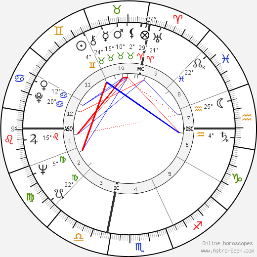 Luigi Mazzella birth chart, biography, wikipedia 2023, 2024