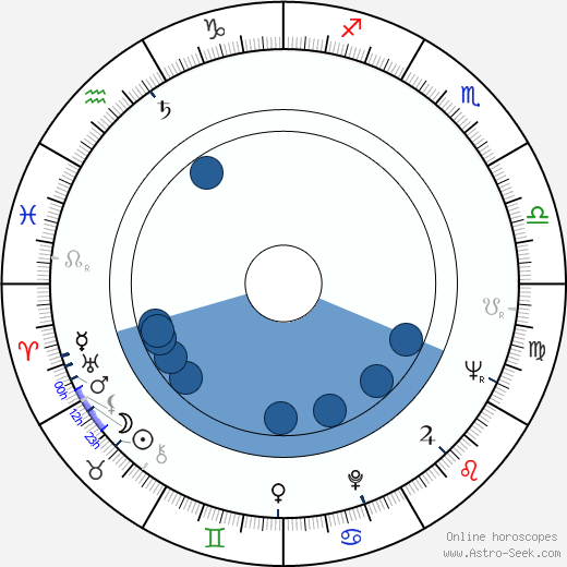 Lynn Wood Oroscopo, astrologia, Segno, zodiac, Data di nascita, instagram