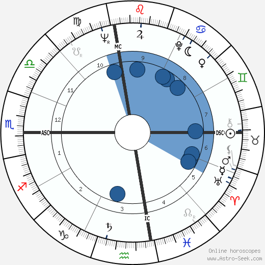 Mafia Rex Oroscopo, astrologia, Segno, zodiac, Data di nascita, instagram
