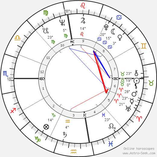 Mafia Rex birth chart, biography, wikipedia 2024, 2025