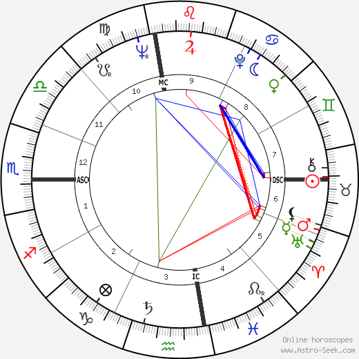 Mafia Rex birth chart, Mafia Rex astro natal horoscope, astrology