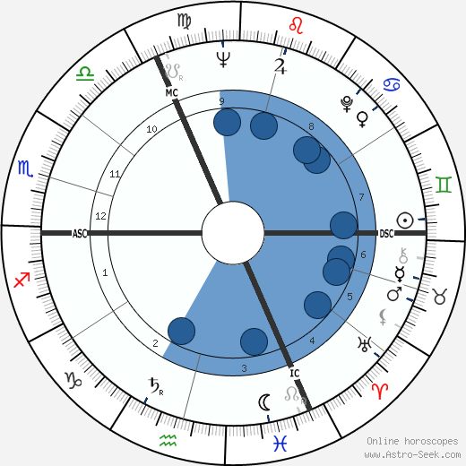 Mario Ciccarelli wikipedia, biography, birth chart, instagram Mario Ciccarelli wikipedia, horoscope, astrology, instagram