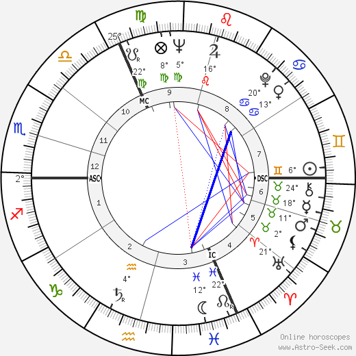 Mario Ciccarelli birth chart, biography, wikipedia 2024, 2025