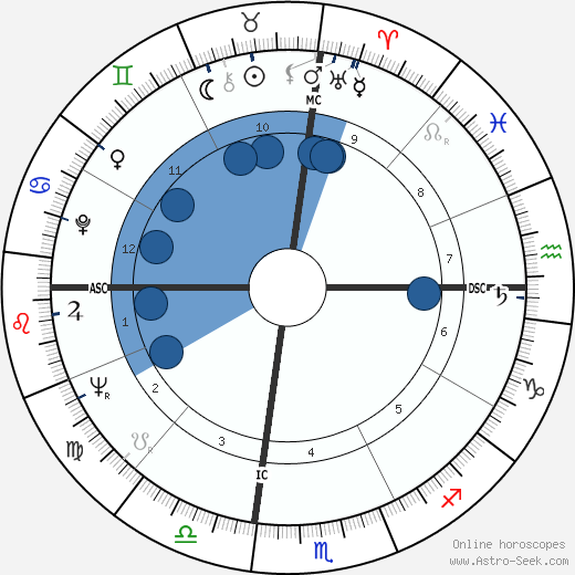 Martin Sousa wikipedia, biography, birth chart, instagram Martin Sousa wikipedia, horoscope, astrology, instagram