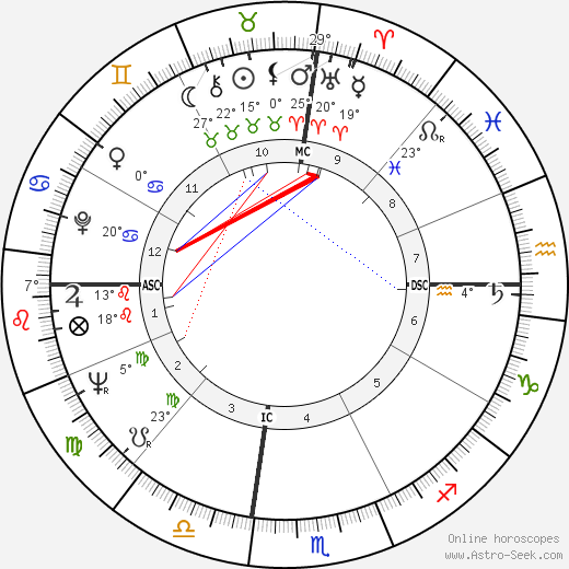 Martin Sousa birth chart, biography, wikipedia 2024, 2025