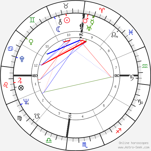 Martin Sousa birth chart, Martin Sousa astro natal horoscope, astrology