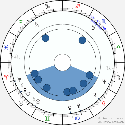 Mayya Bulgakova horoscope, astrology, sign, zodiac, date of birth, instagram