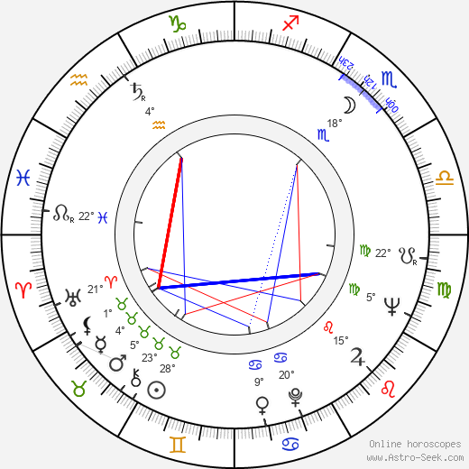 Mayya Bulgakova birth chart, biography, wikipedia 2024, 2025