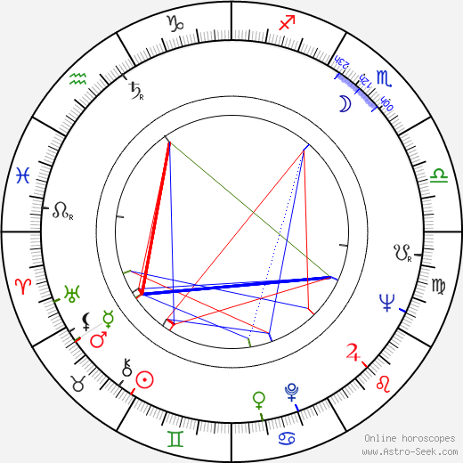 Mayya Bulgakova birth chart, Mayya Bulgakova astro natal horoscope, astrology