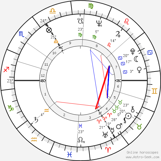 Michel Leblond birth chart, biography, wikipedia 2024, 2025