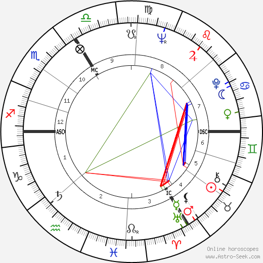 Michel Leblond birth chart, Michel Leblond astro natal horoscope, astrology