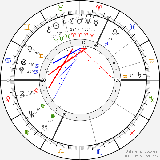 Nella Jones birth chart, biography, wikipedia 2024, 2025