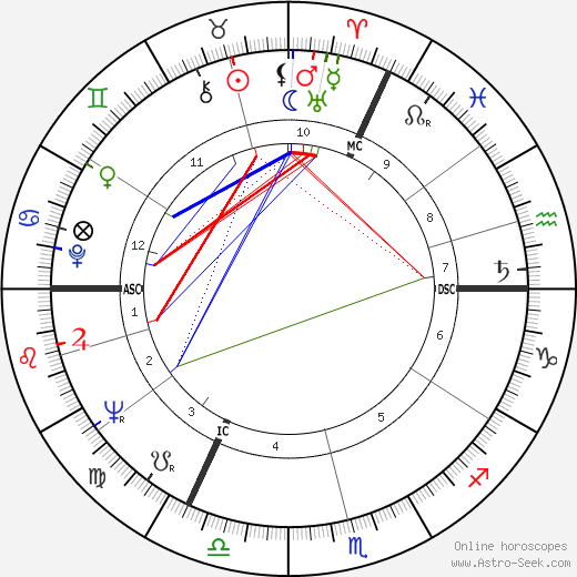 Nella Jones birth chart, Nella Jones astro natal horoscope, astrology