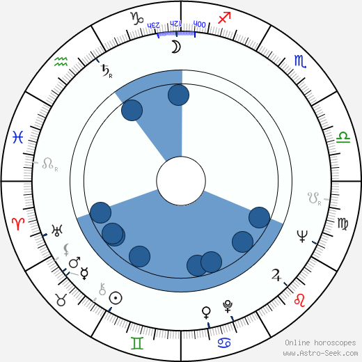 Olavi Tuomi wikipedia, horoscope, astrology, instagram