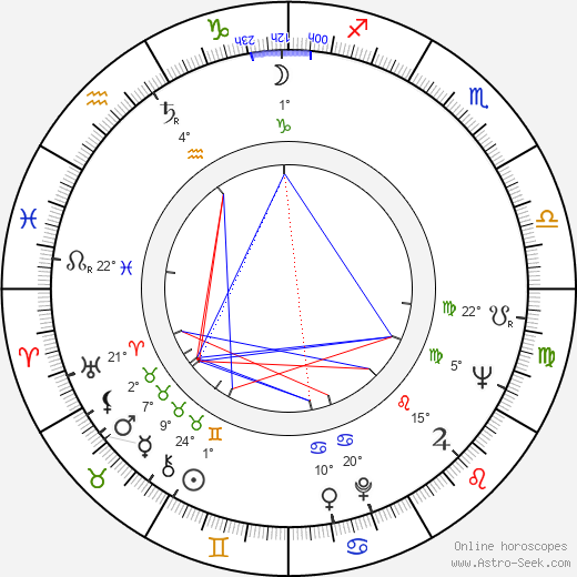 Olavi Tuomi birth chart, biography, wikipedia 2023, 2024